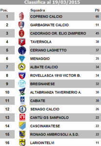 Classifica2003